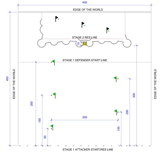 Diagram Combined Scenario Castle Siege