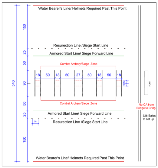 Diagram of Bridge Battle