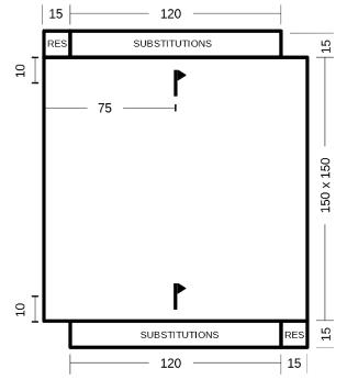 Diagram for Allied Champions Battle